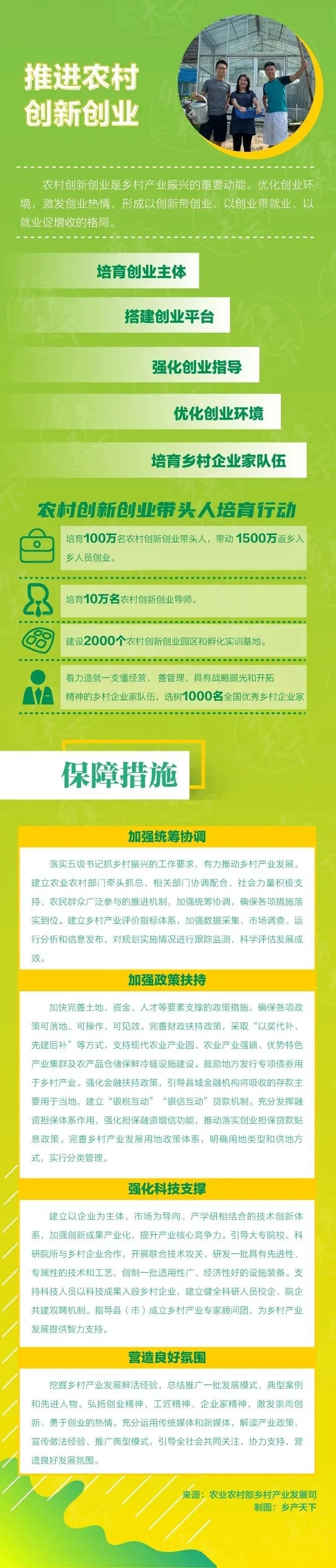 一图读懂：全国乡村产业发展规划（2020-2025年）05