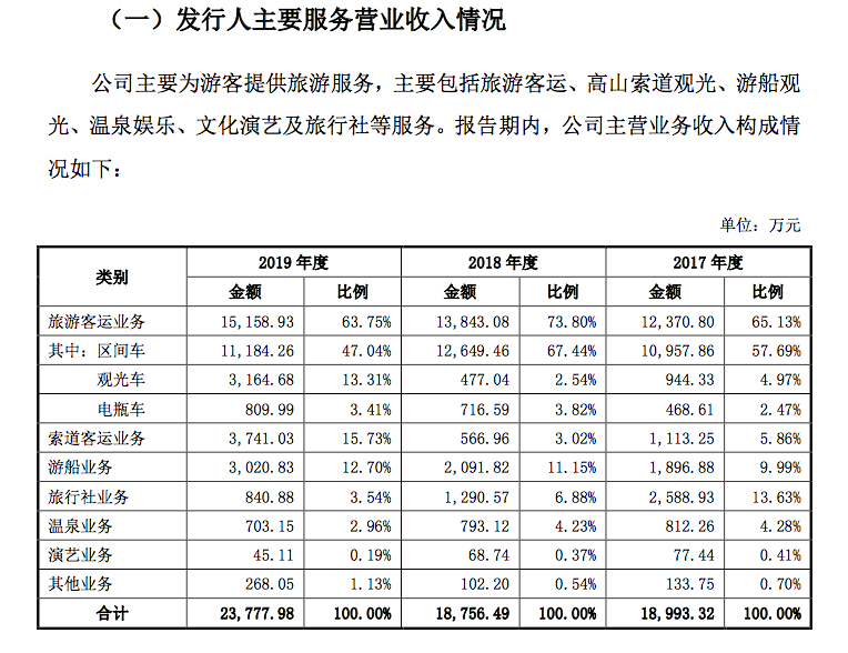 15年“修成正果”，新疆旅游第一股终究来了，目的地难舍资本棋局03