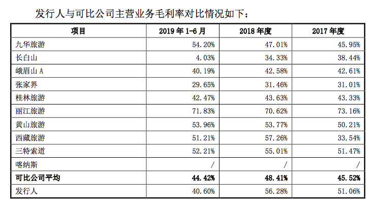 15年“修成正果”，新疆旅游第一股终究来了，目的地难舍资本棋局02