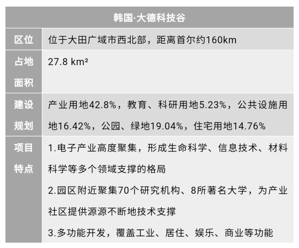 产业园区的高阶“玩法”——产业社区07