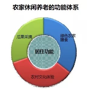 康养地产五大养生养老模式案例介绍、五大运营模式、盈利及收费模式