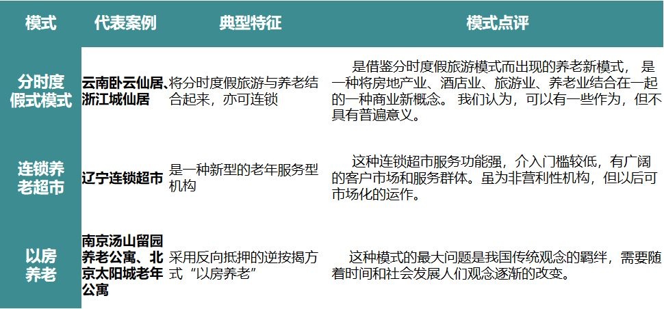 康养地产五大养生养老模式案例介绍、五大运营模式、盈利及收费模式