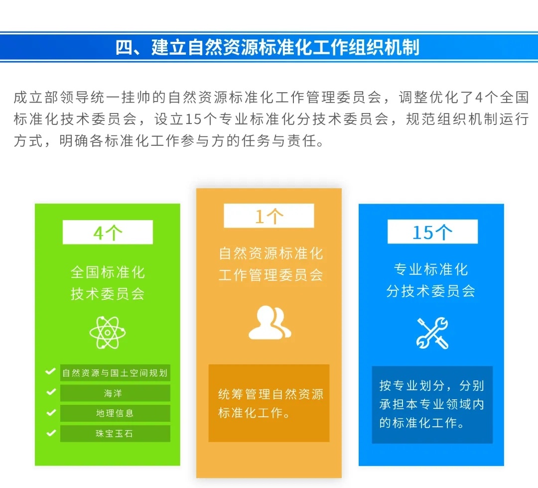 一图看懂《自然资源标准化管理办法》要点