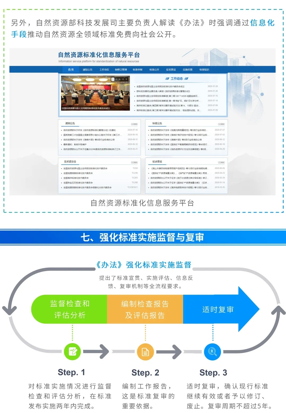 一图看懂《自然资源标准化管理办法》要点
