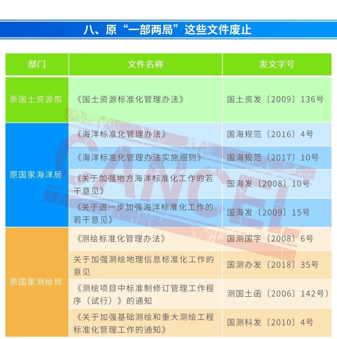 一图看懂《自然资源标准化管理办法》要点