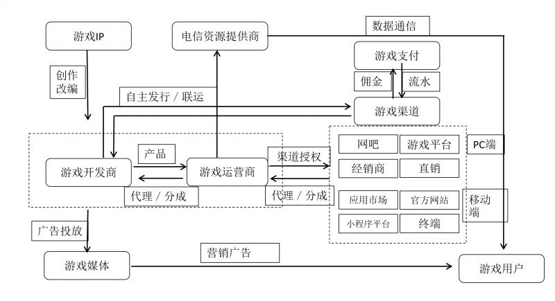 园区产业规划三部曲