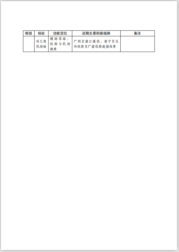 重点枢纽场站线路衔接方案