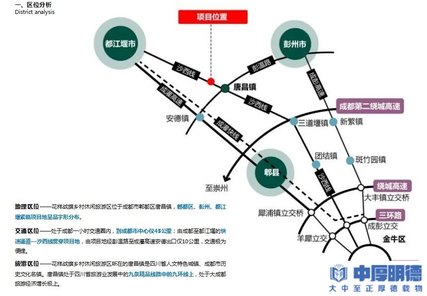 分享：十大经典案例之一郫都区唐昌战旗村