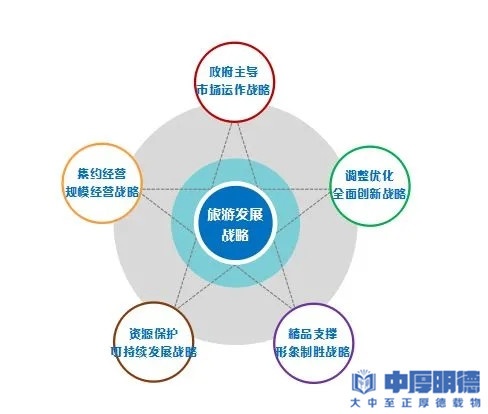 分享：十大经典案例之一郫都区唐昌战旗村