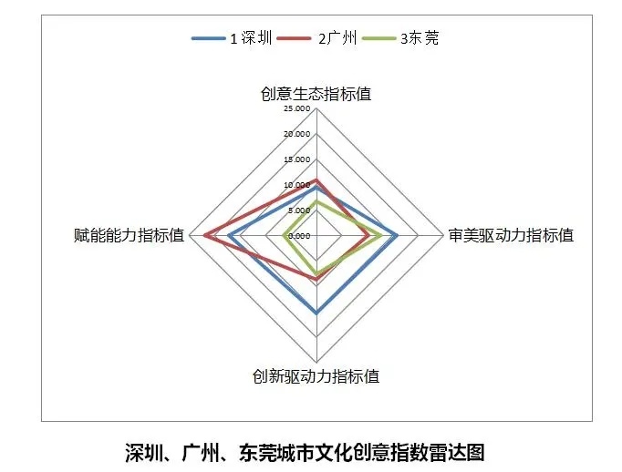 2019中国城市文化创意指数总排行榜01