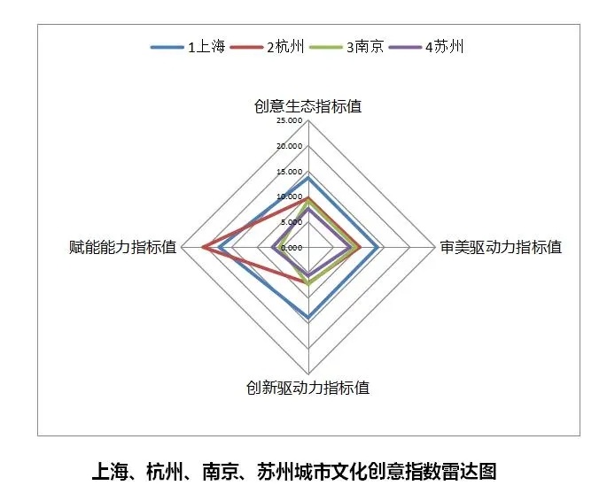 2019中国城市文化创意指数总排行榜02