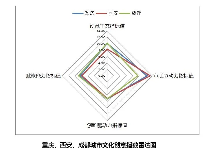 2019中国城市文化创意指数总排行榜03