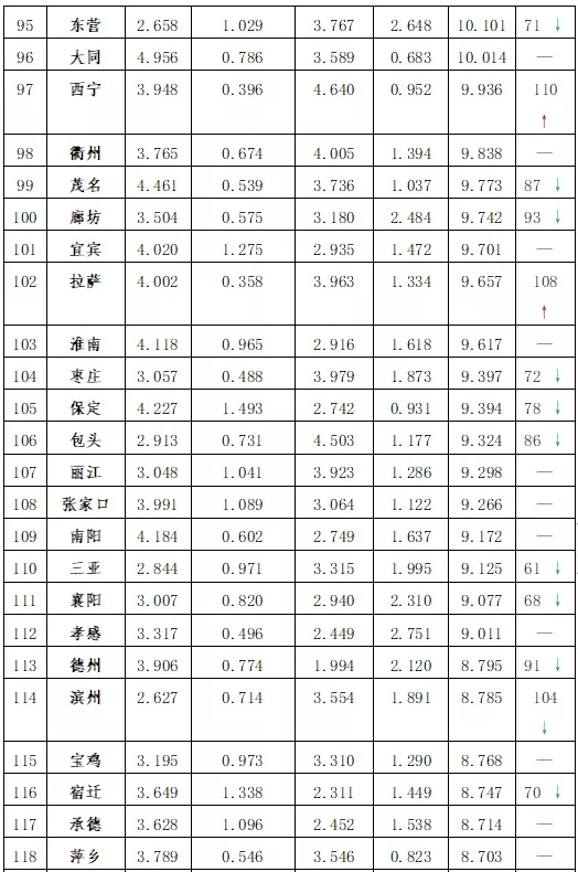 2019中国城市文化创意指数总排序08