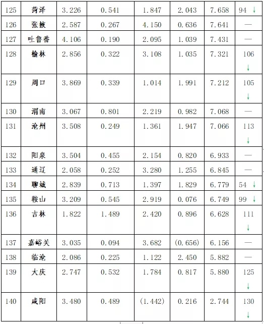 2019中国城市文化创意指数总排序10