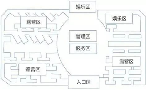 亲子营地的三种模式、七种布局：既要因地制宜，也要因童而异。