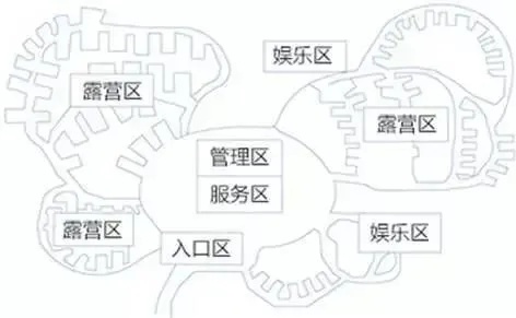 亲子营地的三种模式、七种布局：既要因地制宜，也要因童而异。