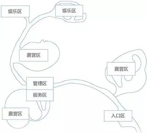 亲子营地的三种模式、七种布局：既要因地制宜，也要因童而异。