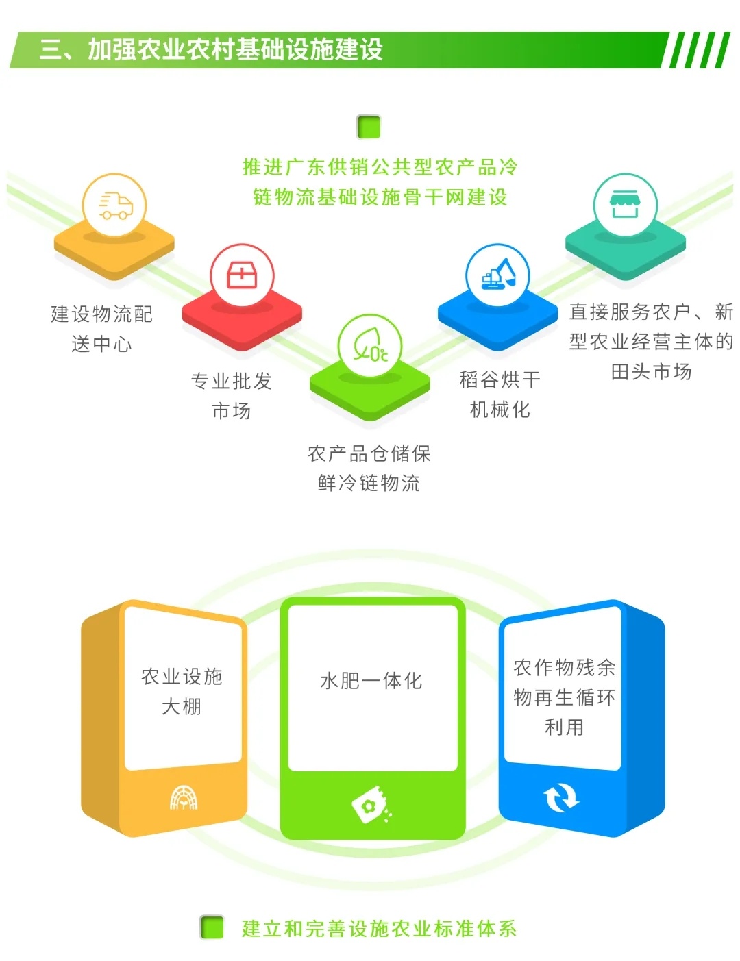 图解：广东乡村振兴战略实施2020年度十大工作要点