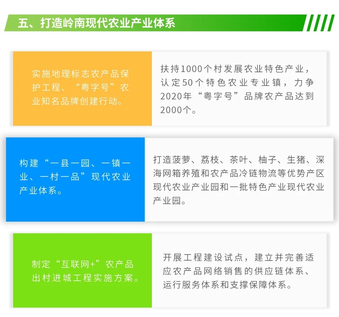 图解：广东乡村振兴战略实施2020年度十大工作要点