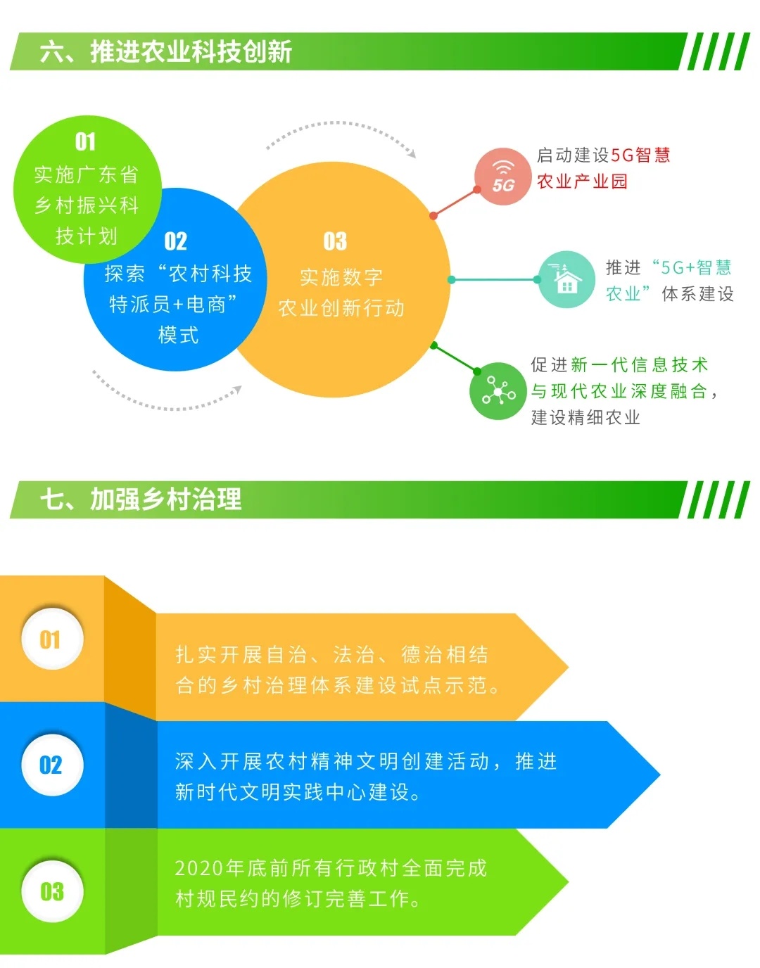 图解：广东乡村振兴战略实施2020年度十大工作要点