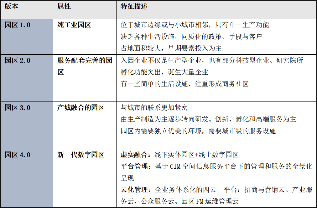 新基建赋能，重构未来10年产业园区发展的逻辑！