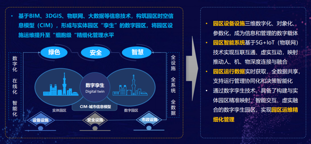 新基建赋能，重构未来10年产业园区发展的逻辑！