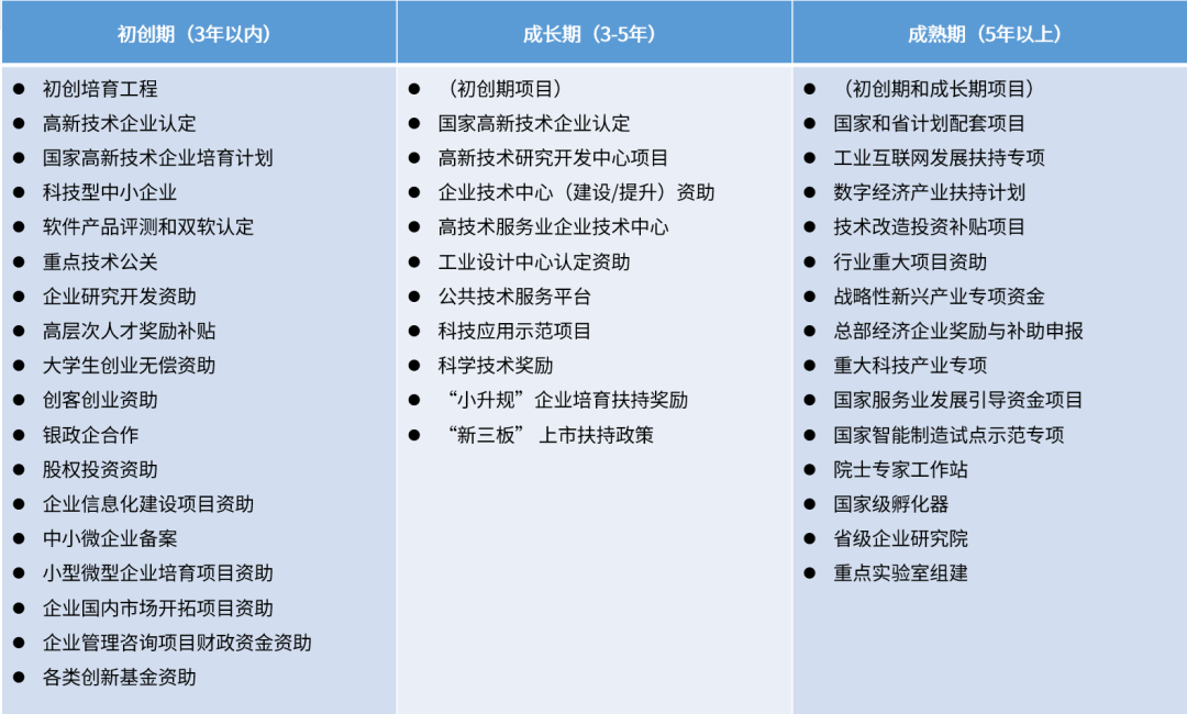 三分钟读懂项目申报