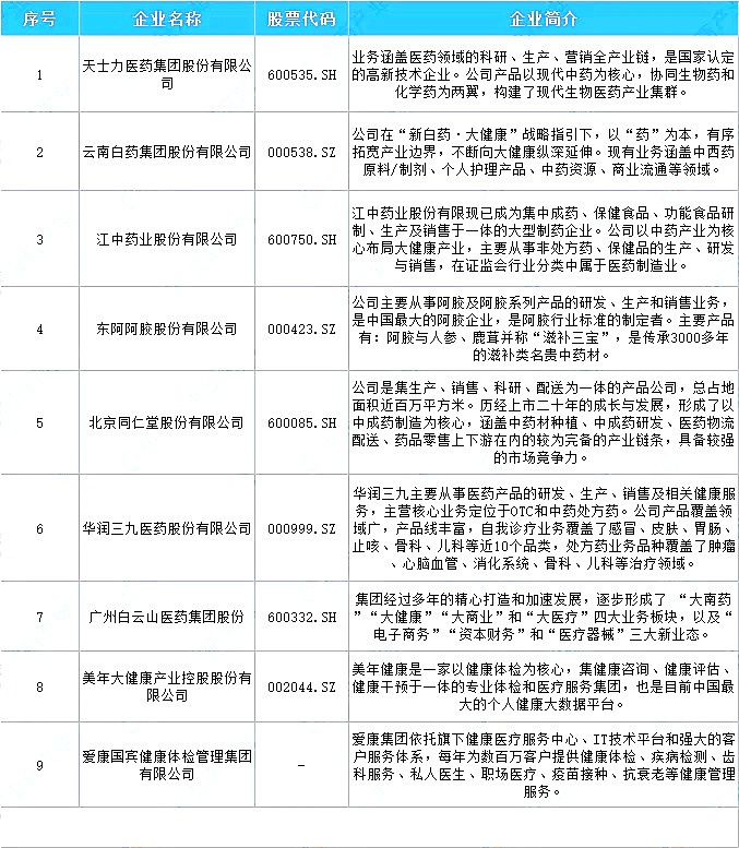 2020年中国大健康产业市场前景及投资研究报告（简版）