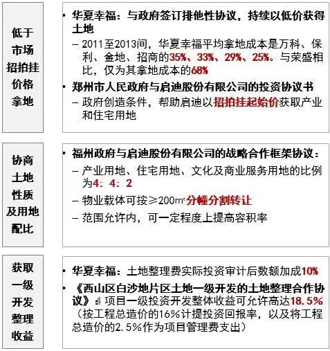 拿地谈判，如何成为地产商和政府的“正和博弈”