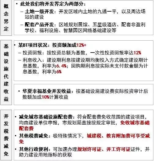 拿地谈判，如何成为地产商和政府的“正和博弈”