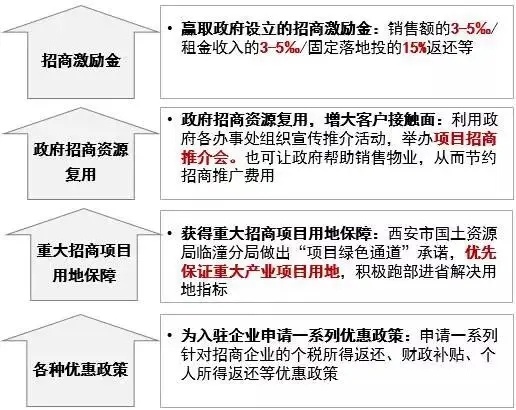 拿地谈判，如何成为地产商和政府的“正和博弈”