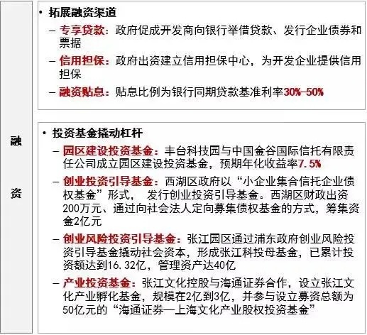 拿地谈判，如何成为地产商和政府的“正和博弈”