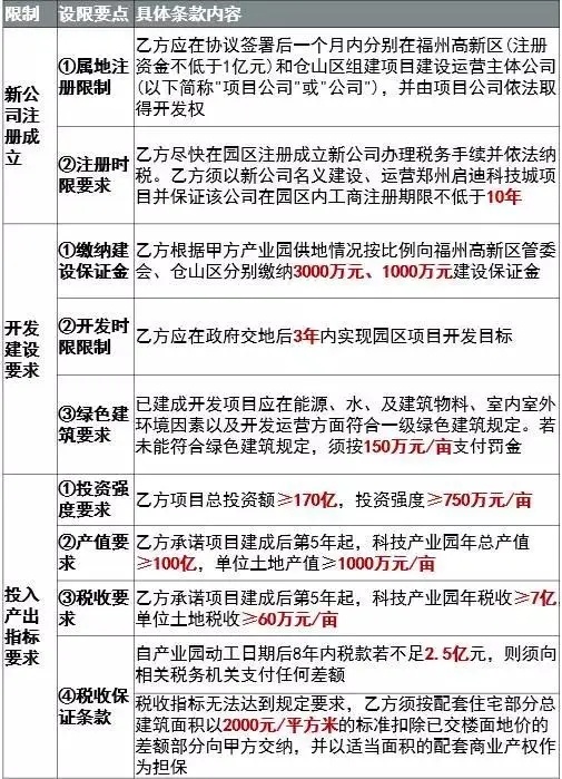 拿地谈判，如何成为地产商和政府的“正和博弈”