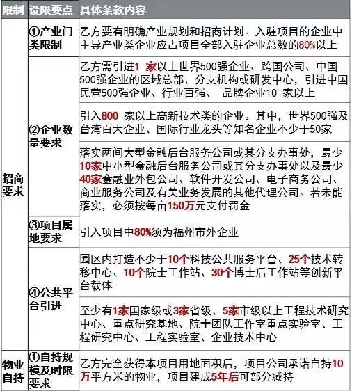 拿地谈判，如何成为地产商和政府的“正和博弈”