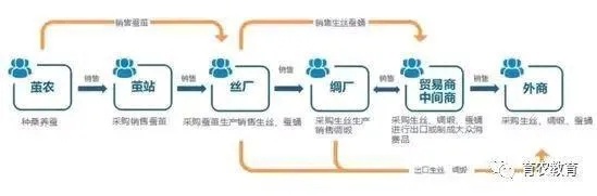 区块链+农业，农村金融新蓝海