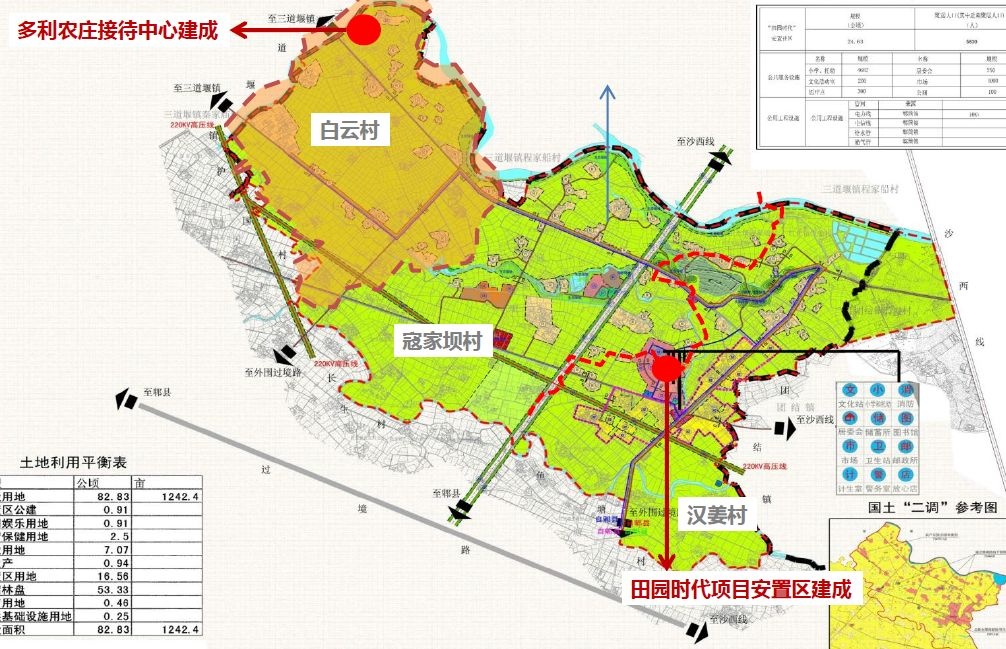 案例 | 地产+农庄-乡村田园综合体和有机小镇