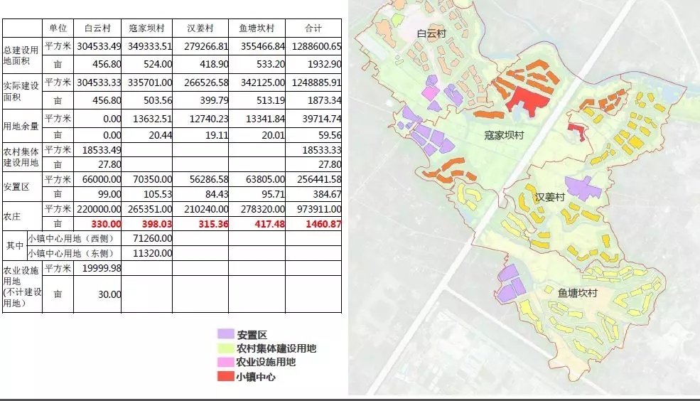 案例 | 地产+农庄-乡村田园综合体和有机小镇