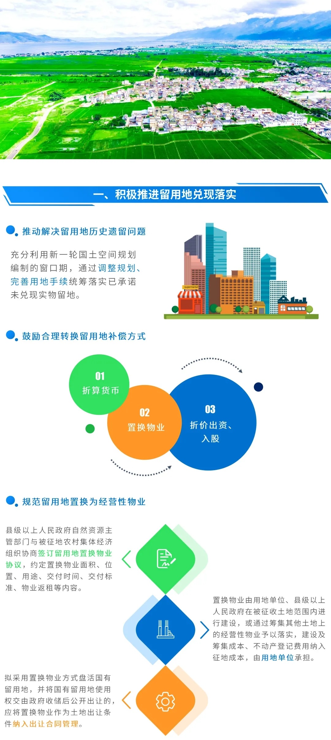 图解：如何推进征收农村集体土地留用地高效开发利用？