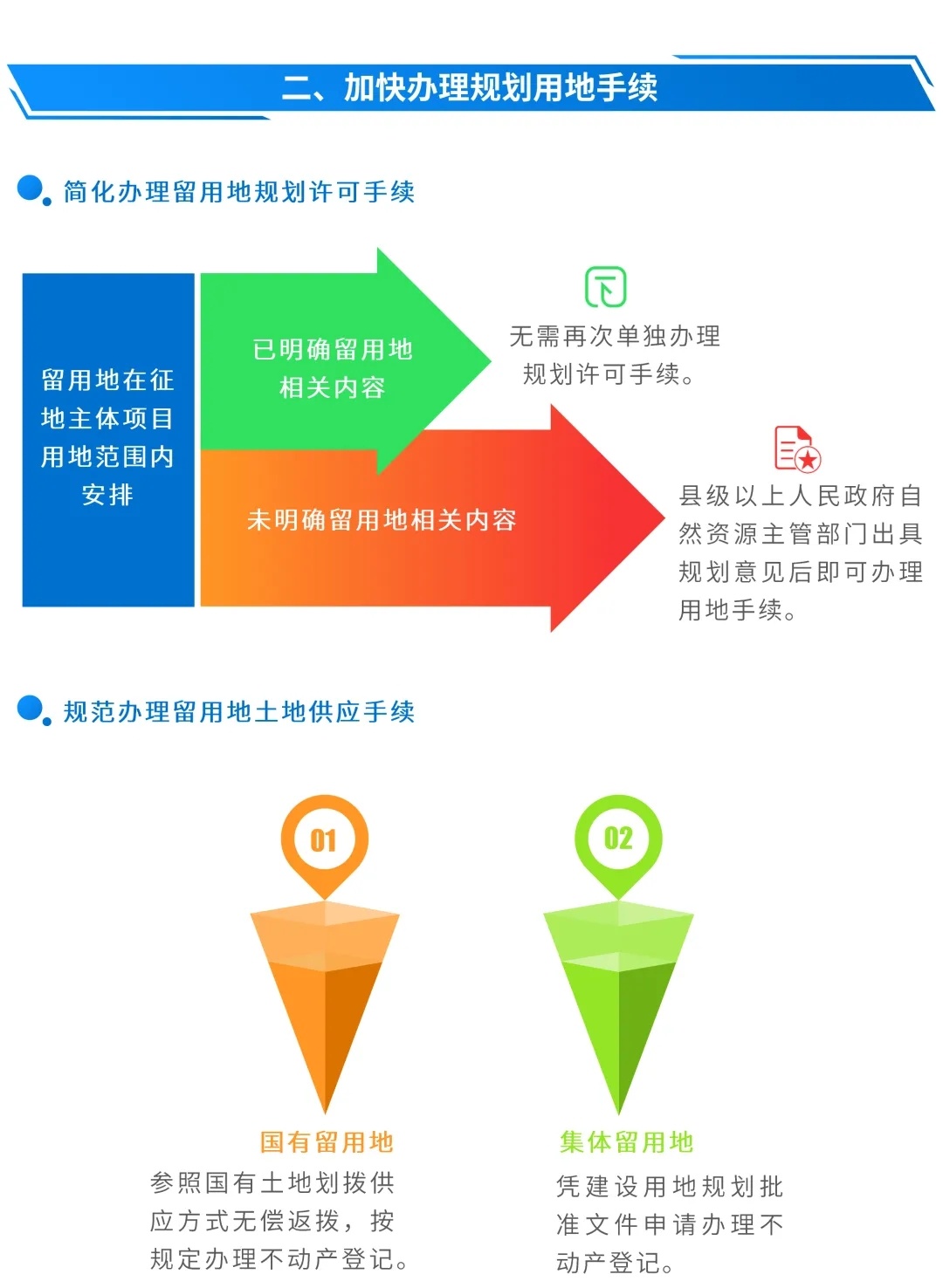 图解：如何推进征收农村集体土地留用地高效开发利用？