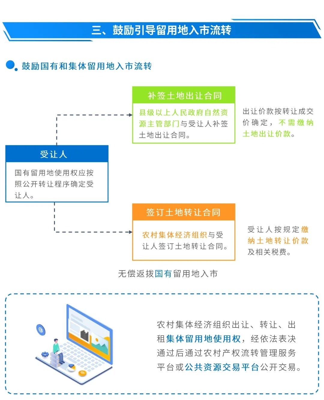 图解：如何推进征收农村集体土地留用地高效开发利用？