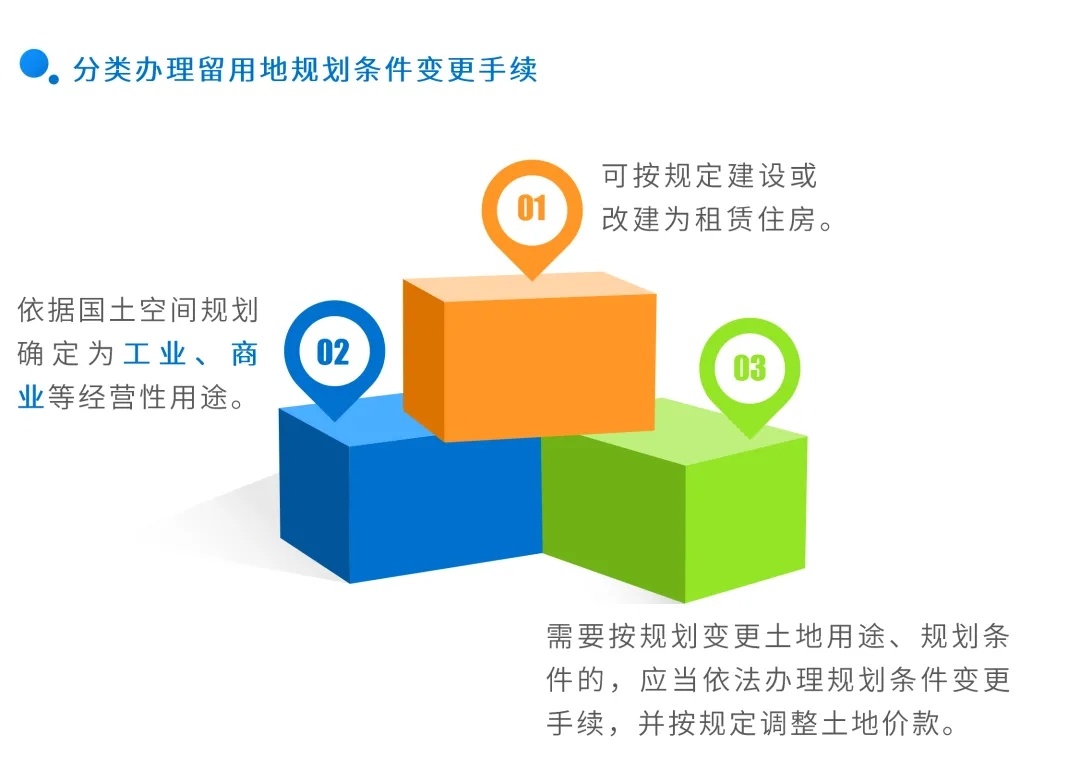 图解：如何推进征收农村集体土地留用地高效开发利用？