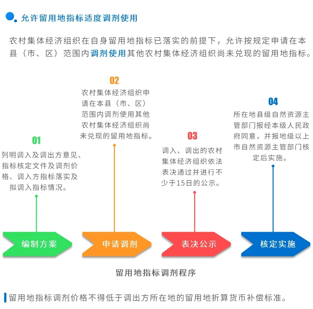 图解：如何推进征收农村集体土地留用地高效开发利用？