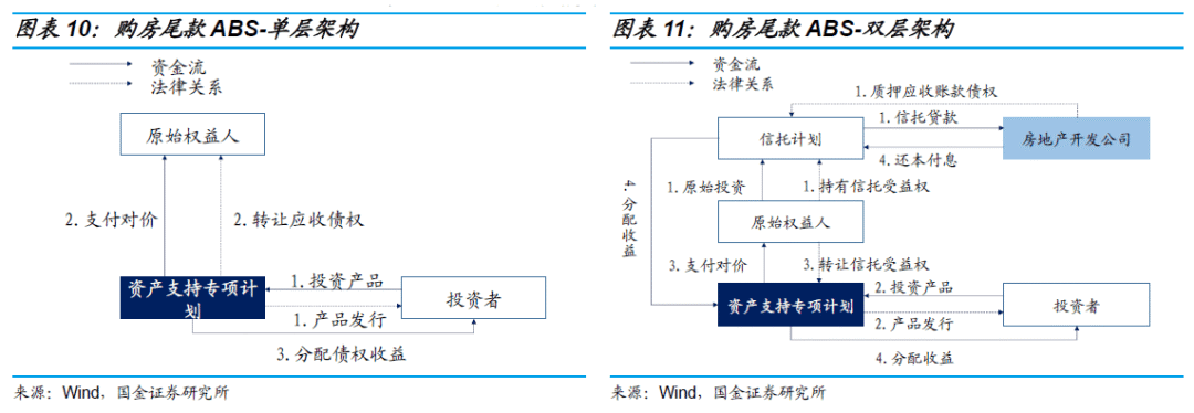 干货收藏 | 地产项目融资模式及办理方式全解析