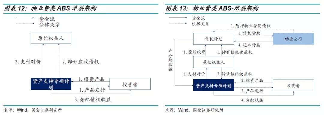 干货收藏 | 地产项目融资模式及办理方式全解析