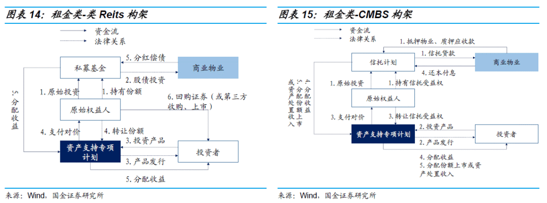 干货收藏 | 地产项目融资模式及办理方式全解析