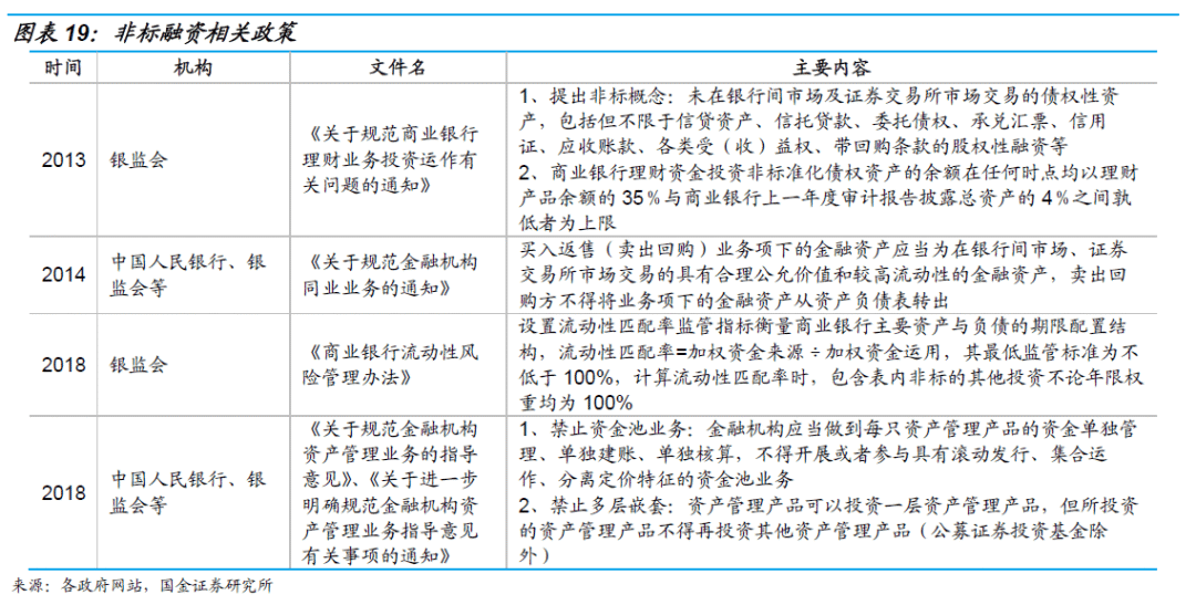 干货收藏 | 地产项目融资模式及办理方式全解析