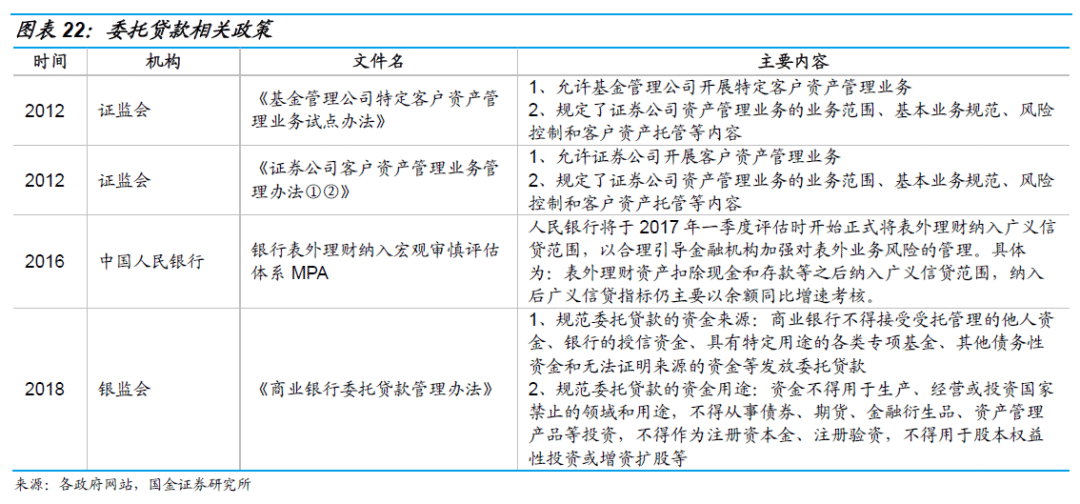 干货收藏 | 地产项目融资模式及办理方式全解析