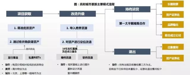 一文读懂城市更新（附案例分析）