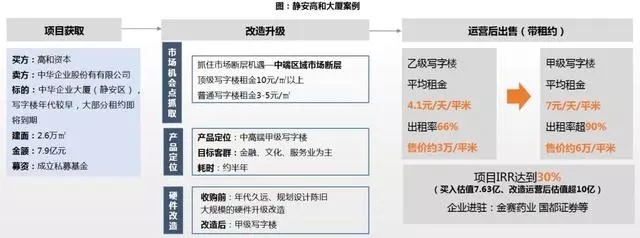 一文读懂城市更新（附案例分析）