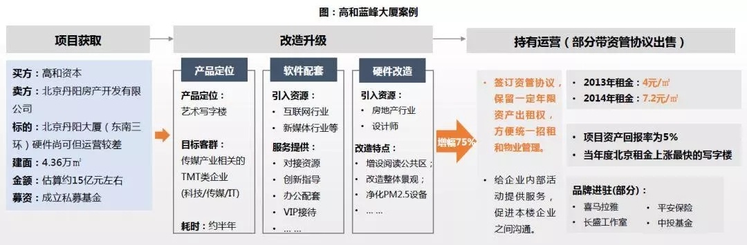 一文读懂城市更新（附案例分析）